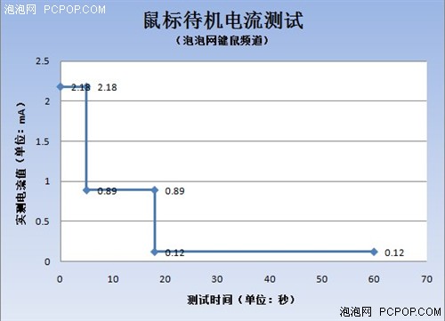 新贵自由豹220无线鼠标评测 