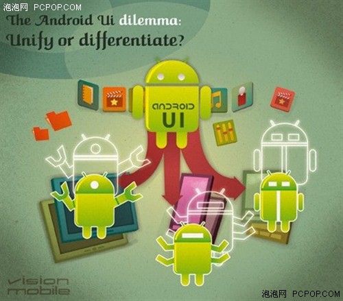 Android UI之困境：统一还是分化 