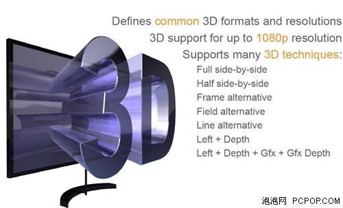 贝尔金3D HDMI线缆 