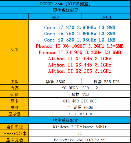 玩爽《使命召唤7》 九款CPU对比测试 