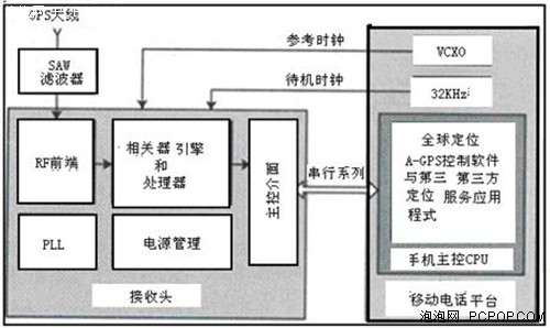 创新是根本!深度剖析中恒测速GPS优势 