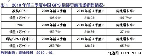 图商品牌格局平稳 产品纵深方向发展 