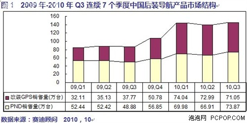 图商品牌格局平稳 产品纵深方向发展 