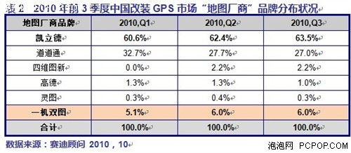 图商品牌格局平稳 产品纵深方向发展 