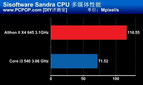 使命召唤7绝配 AMD速龙II X4 645评测 