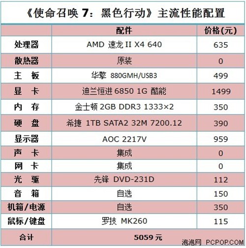 使命召唤7绝配 AMD速龙II X4 645评测 
