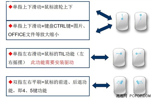 可比iPhone4!多彩M118多点触控鼠评测 