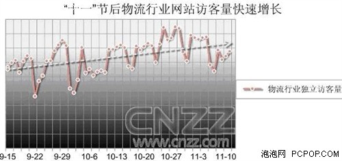 短板凸现 快递行业这个冬天不