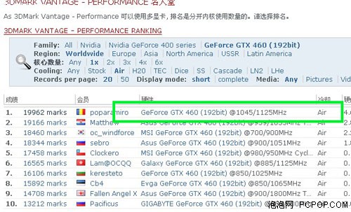 破世界记录GTX460神卡 遭玩家暴力拆解解秘 