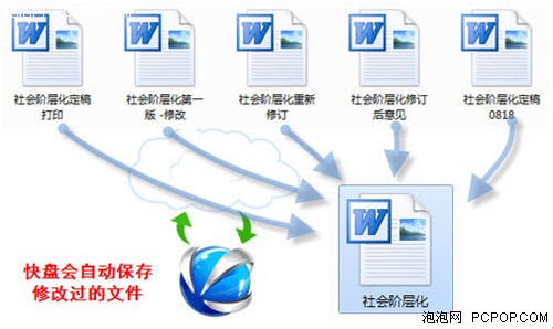 备份/同步/共享 云存储优点亲密接触! 