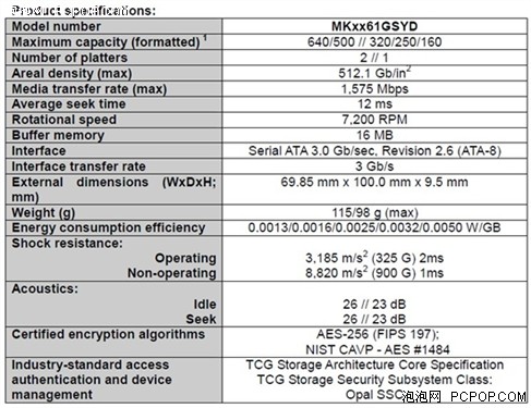 东芝发布单碟320GB 7200转加密NB硬盘 