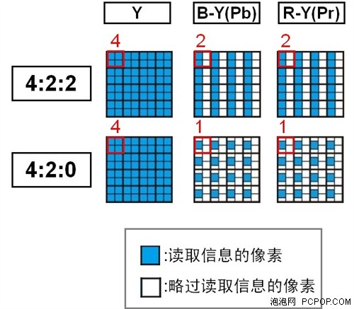 佳能发布业务级DV新产品XF105/XF100 