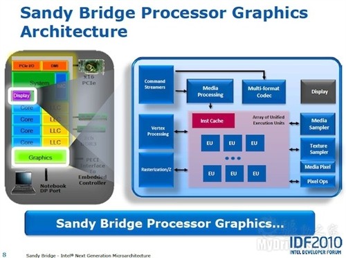 Sandy Bridge集显确认支持OpenCL 1.1 