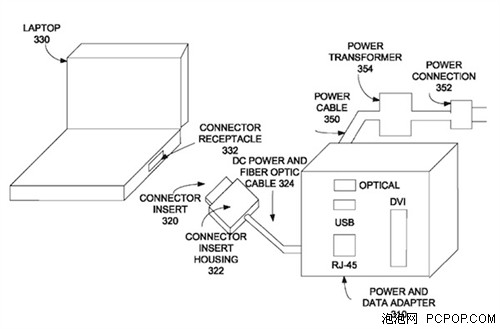 苹果专利图表明MacBook与iPad或合体 