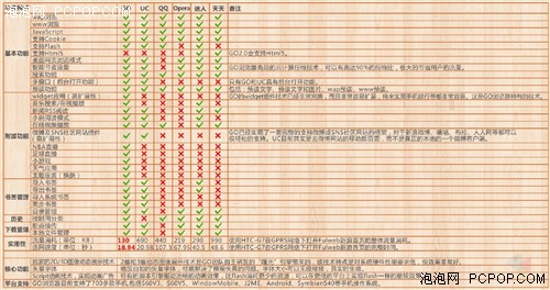 智能手机浏览器新概念 3G门户GO 2.0 