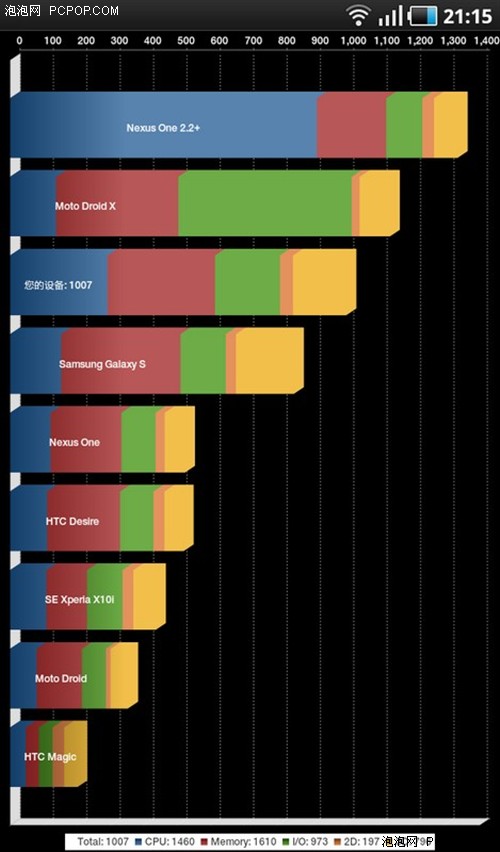 屠杀iPad 你懂的!三星Galaxy Tab评测 