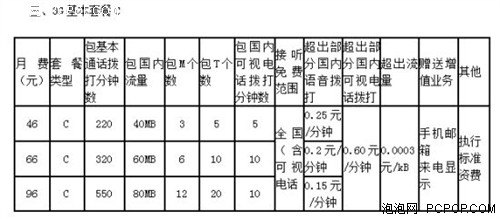 联通3G套餐最低46元起 C套餐10日推出 