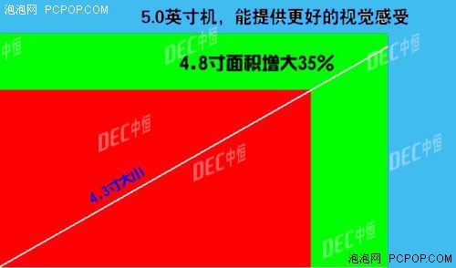 中恒Q3DH-KIT超值体验价999元回馈用户 