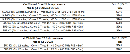 20款45nm酷睿2笔记本处理器集体退休! 