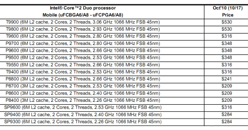 20款45nm酷睿2笔记本处理器集体退休! 