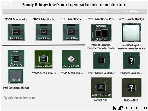 苹果下一代Macbook将采用Intel处理器 