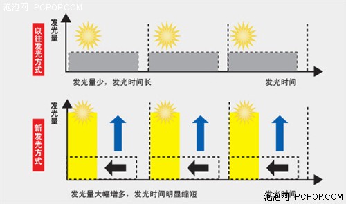 2010年度机型回顾 