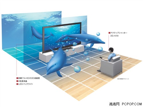 2010年度机型回顾 