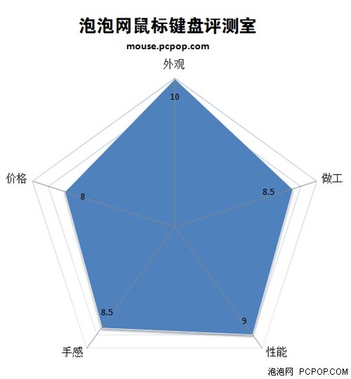 千元力作!R.A.T 7使命召唤版游戏鼠标 