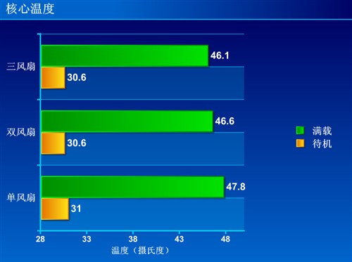 “三明治”式结构 超频三南海6散热器 