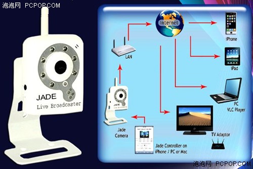 SNB在列!CES2011 20款产品哪个最给力 