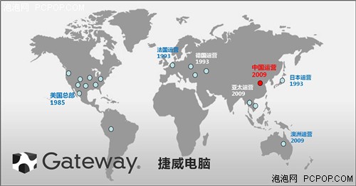 Gateway历史回顾 