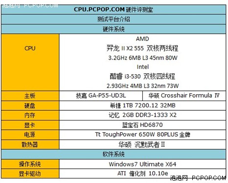 主频比拼线程!大灾变羿龙555PKi3-530 