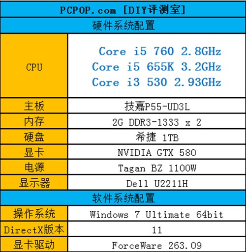 遴选I系性价比之王 多款CPU性能实测 