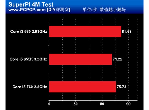 遴选I系性价比之王 多款CPU性能实测 