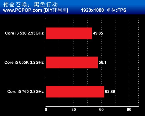 遴选I系性价比之王 多款CPU性能实测 