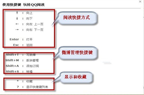 邮箱新增QQ阅读打造属于我的电子杂志 