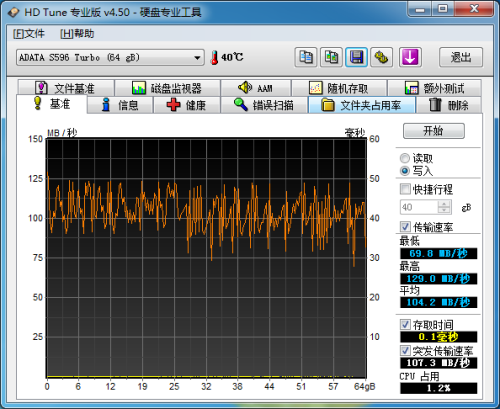 SSD横评 