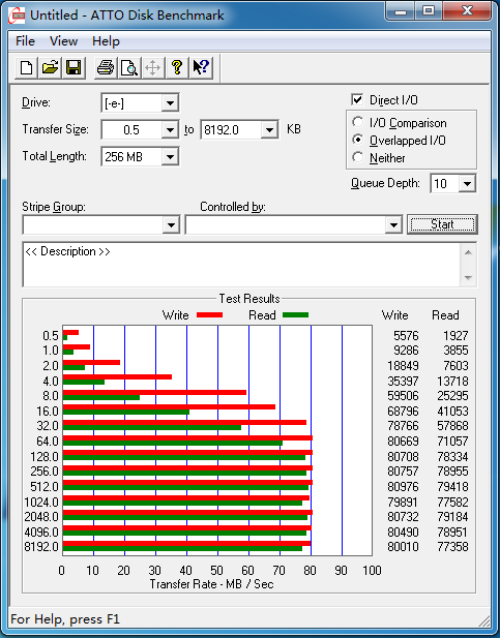 SSD横评 