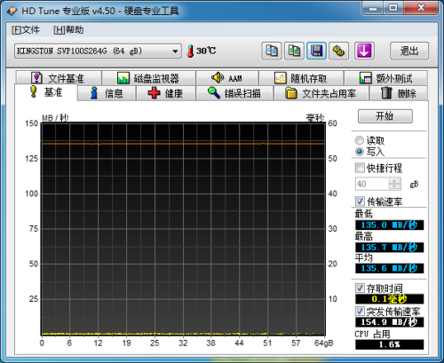 SSD横评 