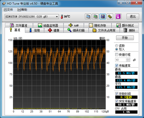 SSD横评 