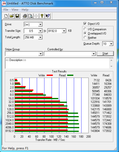 SSD横评 