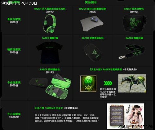 几100%有礼，Razer专业游戏键鼠套装倾情回馈玩家 