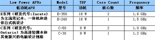 AMD开启加速计算新时代 