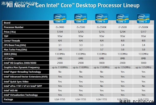 CPU/GPU真融合！Intel新酷睿权威评测 