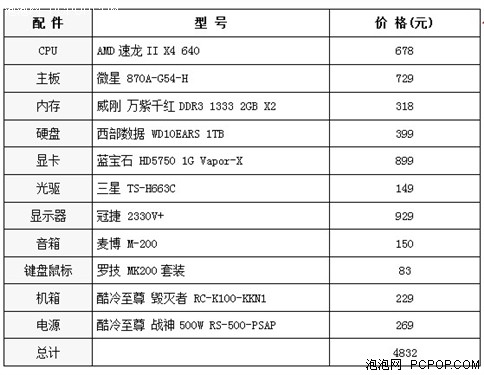 不足5000元 AMD物理四核平台均衡配置 