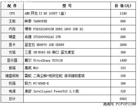 这才豪华！装备HD6970六核的万元配置 