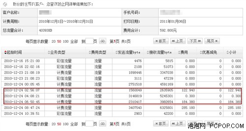 联通再现离奇账单 6小时生600元流量