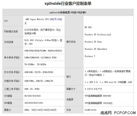 这货真不是电脑 笔电锋xpPhone评测 