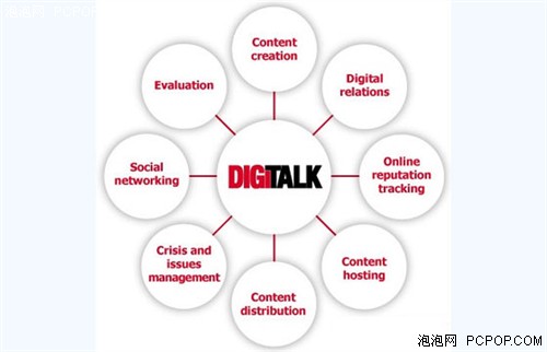 DigiTalk登陆内地 万元大奖征集中文名 