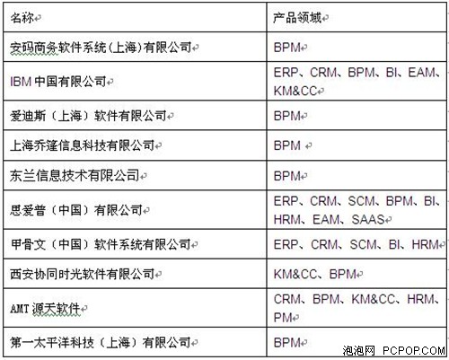 中国央企职工人口排名_中国户籍人口排名(2)